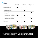 Cansolidator® Pantry Plus | 60 Can Food Holder Home & Garden | Kitchen & Dining | Kitchen Tools & Utensils | Kitchen Organizers | Can Organizers VMInnovations