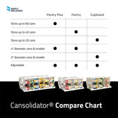 Cansolidator® Pantry Plus 60-can rotating pantry organizer