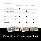 Cansolidator® Cupboard | 20 cans Shelf Reliance 