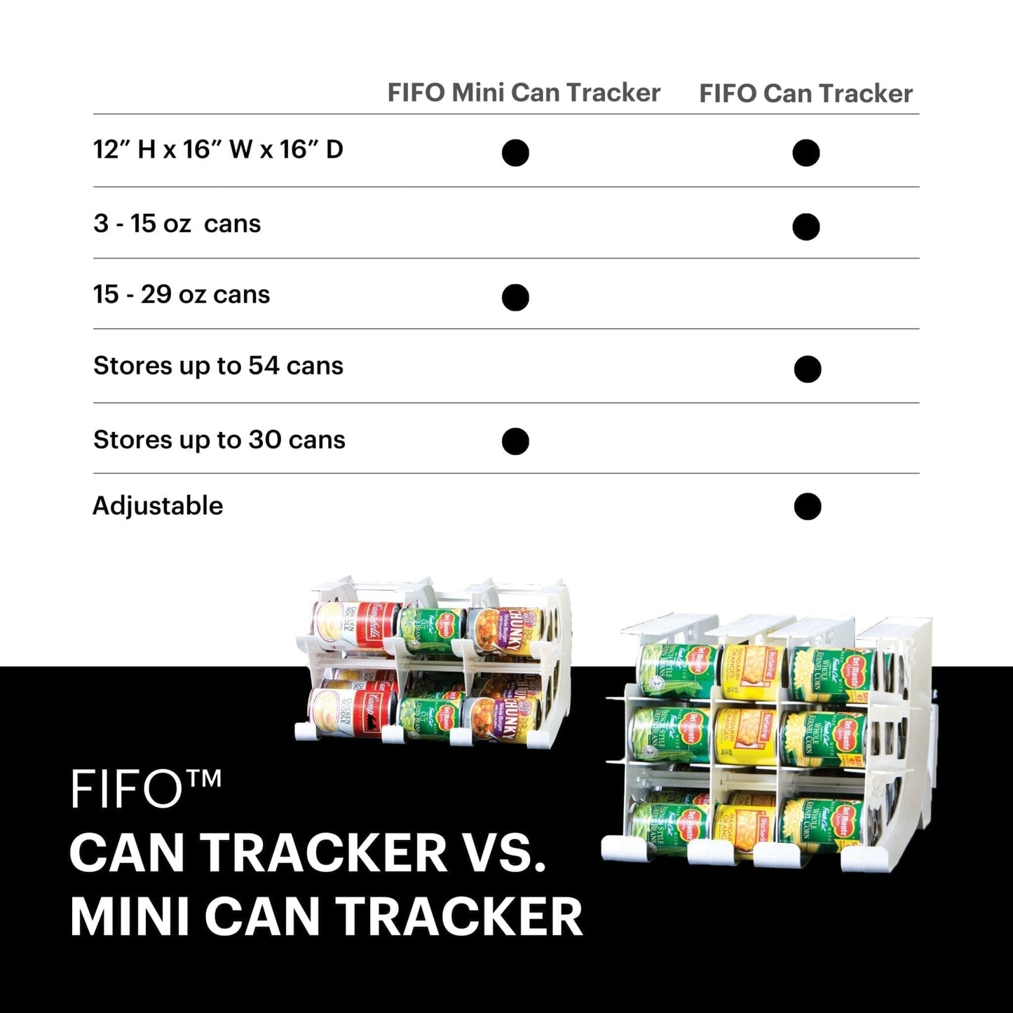 FIFO™ Mini Can Tracker Shelf Reliance